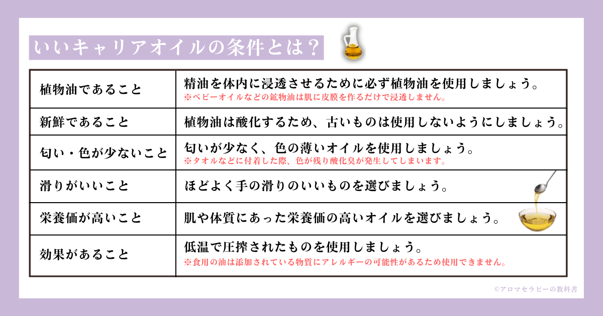 いい植物油の条件